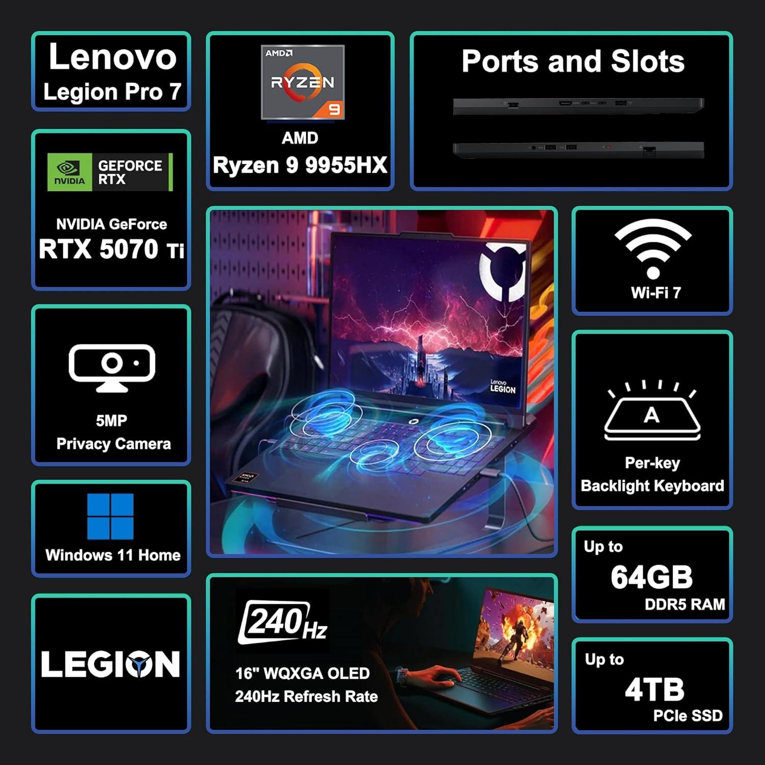 Lenovo Legion Pro 7 - KI-Workstation KI-Profis ohne Bottleneck TGP/TDP